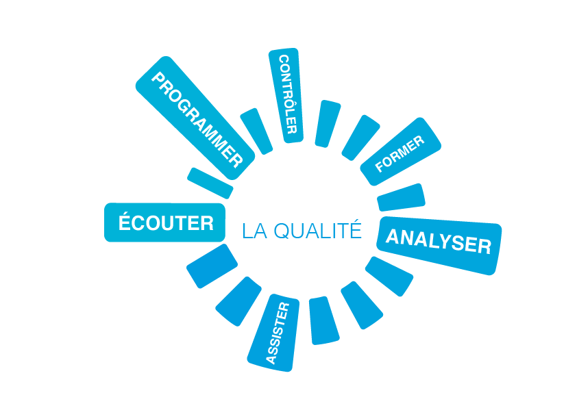 LogicGram_Schema_Valeurs_v3