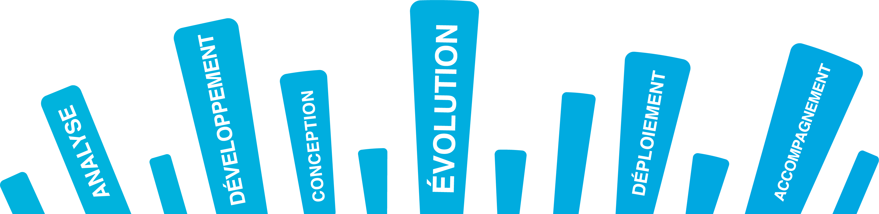 developpementSurMesure