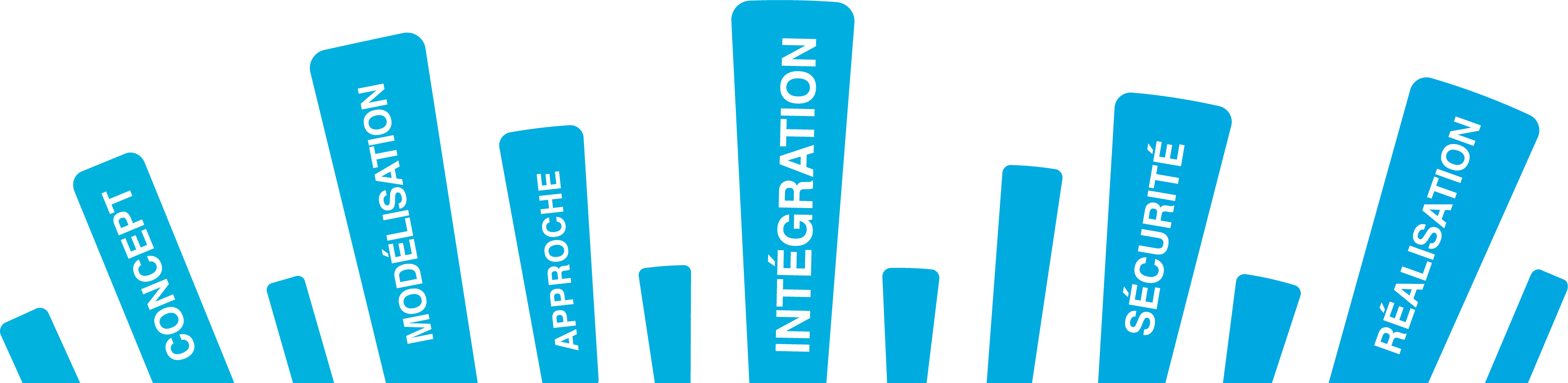 integrationSolutionsInnovantes